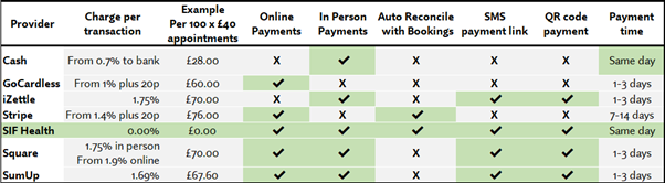 payments comparrison table